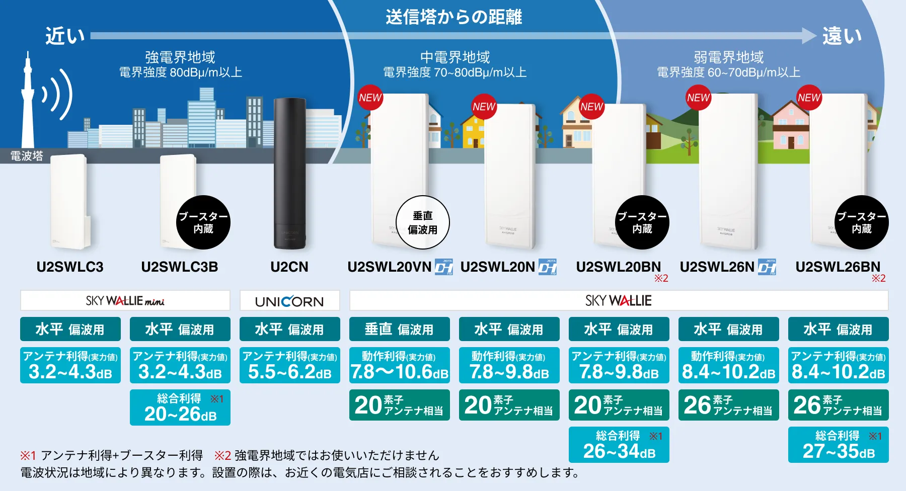 アンテナ一覧