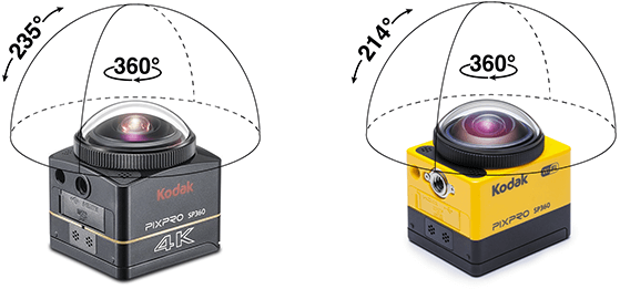 SP360・SP360 4Kの撮影範囲