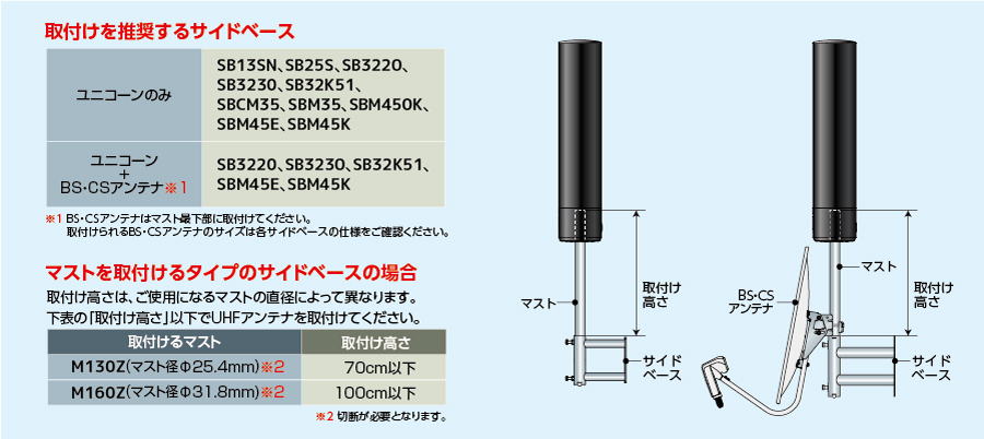 取付けを推奨するサイドベース