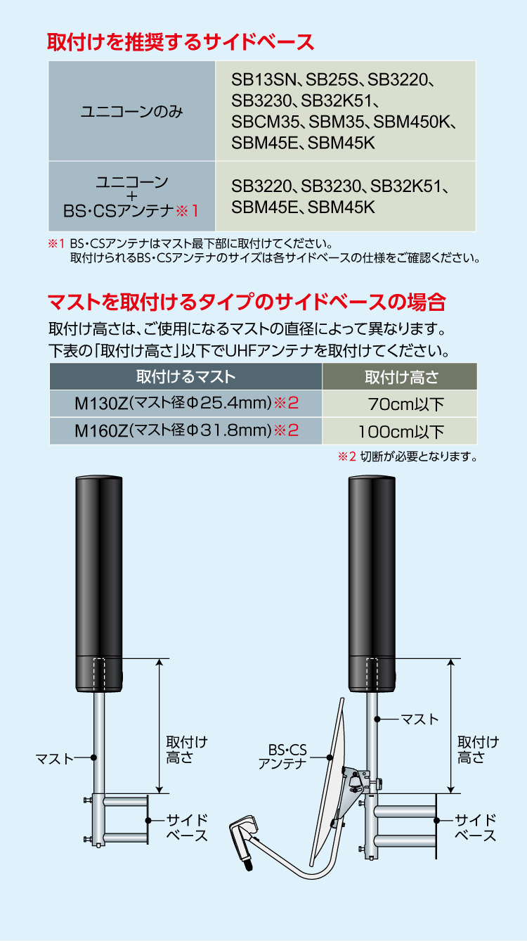 取付けを推奨するサイドベース