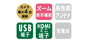 WHC7M3 モニターの機能