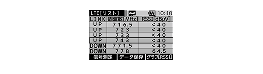 LCT6の測定方法5 LTE測定も可能