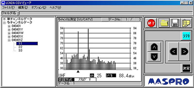 多チャンネルレベル