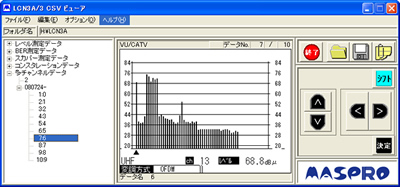 多チャンネルレベル