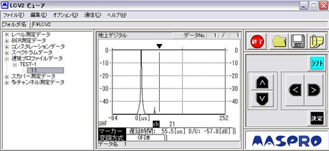 遅延プロファイル