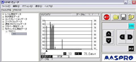 多チャンネルレベル