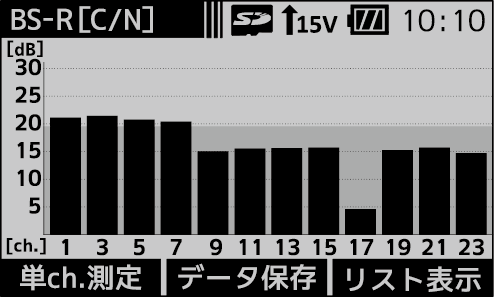 多チャンネル測定　グラフ表示