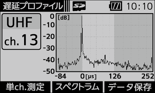 遅延プロファイル